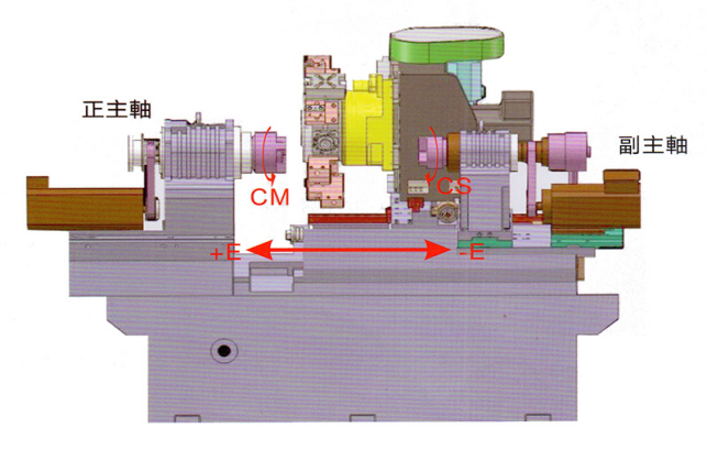 kel-Ym-10SY 高剛性，精密機械結構